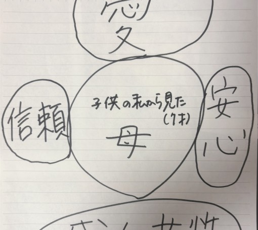 お母さんはお釈迦さま？毒親？ (後編)
